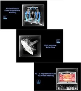 BLUNOA Automatic Table Top Dishwasher with 6 place settings and energy-efficient features