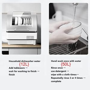 Table Top Mini Dishwasher with UV Sterilization and 360° Spray – Compact & Portable